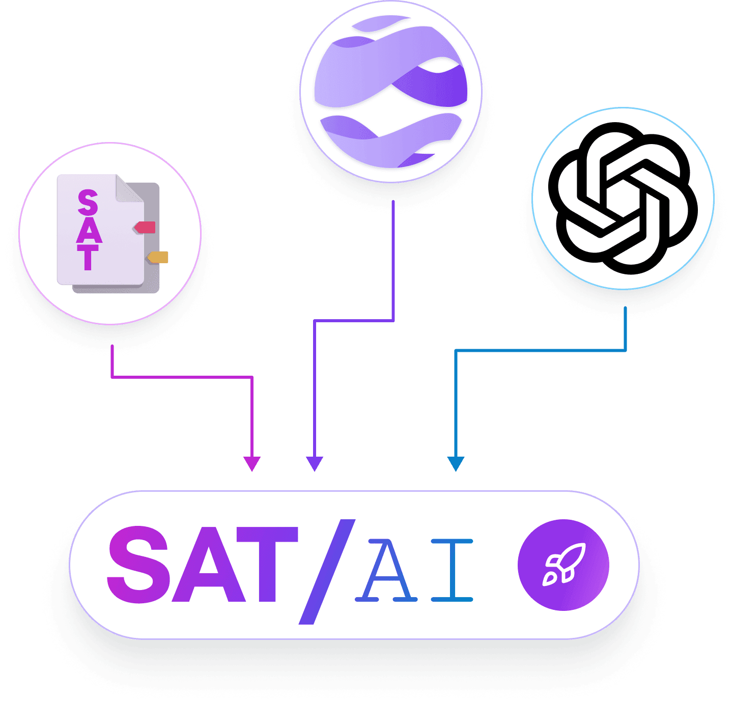 AI Knowledge Graph
